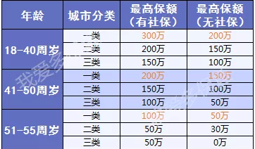 三峽愛(ài)相隨：這款壽險(xiǎn)性價(jià)比足夠高