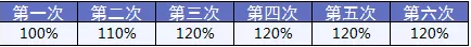 備哆分1號：第一次見到有690%額度的重疾險(xiǎn)