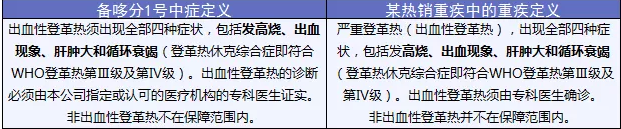 備哆分1號：第一次見到有690%額度的重疾險(xiǎn)