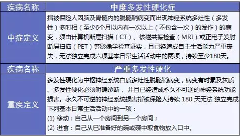 備哆分1號：第一次見到有690%額度的重疾險(xiǎn)