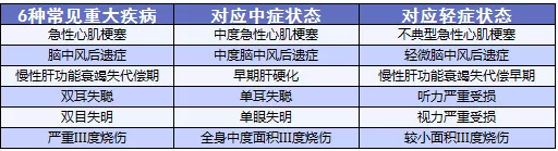 備哆分1號：第一次見到有690%額度的重疾險(xiǎn)