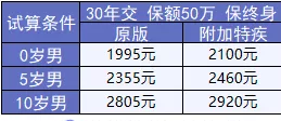 媽咪保貝少兒重疾險：媽媽的心頭好