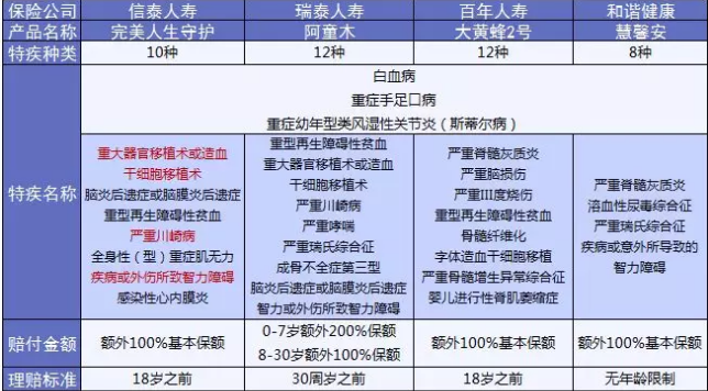  完美人生守護：保障足，價格優(yōu)