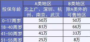  完美人生守護：保障足，價格優(yōu)