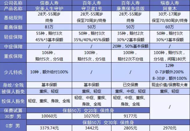  完美人生守護：保障足，價格優(yōu)