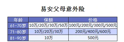 老年人意外險(xiǎn)測(cè)評(píng)：這款產(chǎn)品性價(jià)比賊高