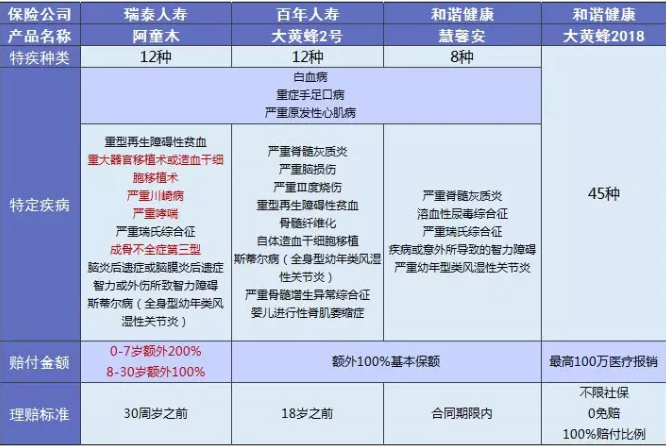 阿童木重疾險：非常亮眼的少兒多次賠付保險