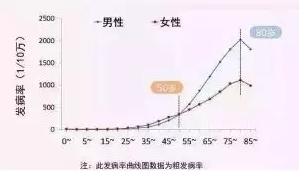 支付寶又一好醫(yī)保上線，專為父母定制