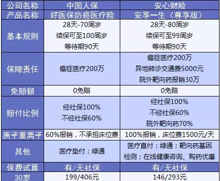 支付寶又一好醫(yī)保上線，專為父母定制