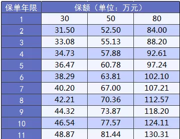 大黃蜂2.0少兒重疾險怎么樣？詳細測評告訴你