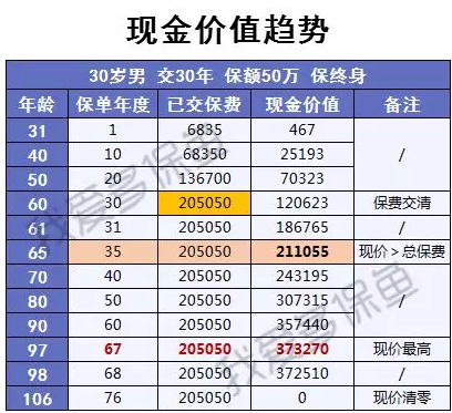 渤海人壽嘉樂保怎么樣？值不值得購買