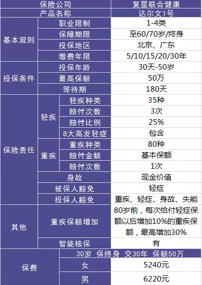 達(dá)爾文一號值不值得購買？性價比高嗎?