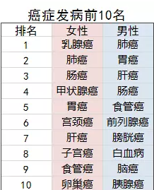 老年人的防癌險應(yīng)該怎么買？選擇哪款產(chǎn)品更好？