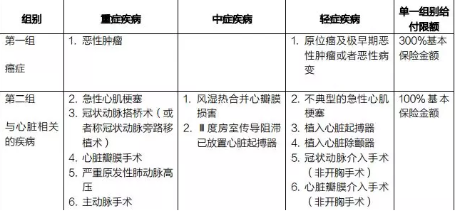 癌癥多次賠付重疾險(xiǎn)哪款好？綜合測(cè)評(píng)告訴你