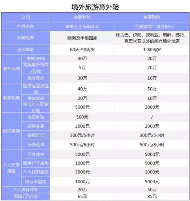 旅游意外險(xiǎn)該怎么選？