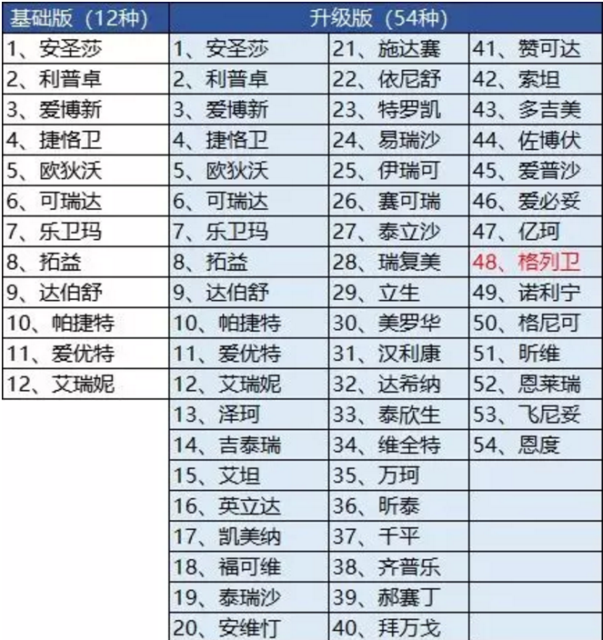 騰訊藥神保：1元買150萬保障，是真是假！