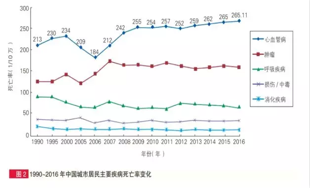 惡性腫瘤和心血管疾病二次賠，這款重疾險瘋了