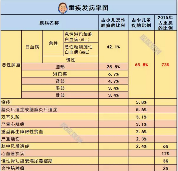   兒童重疾險(xiǎn)新品測(cè)評(píng)，超額賠付+極致性價(jià)比