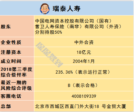   兒童重疾險(xiǎn)新品測(cè)評(píng)，超額賠付+極致性價(jià)比