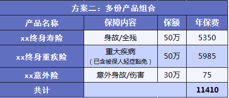 為什么買保險要買性價比