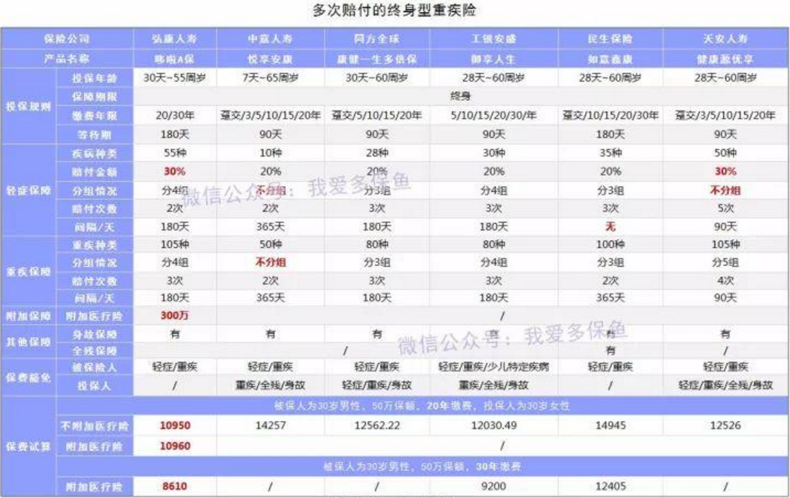 哆啦A保：核保更加快速