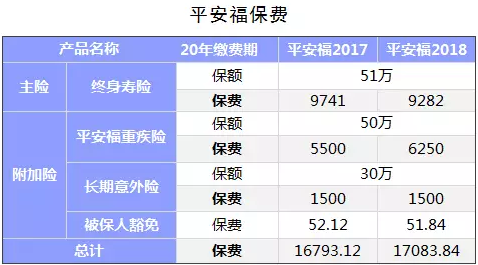 保險公司是如何盈利的？