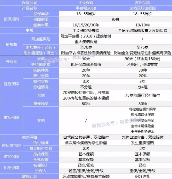 全佑至重疾險(xiǎn)為什么這么貴？