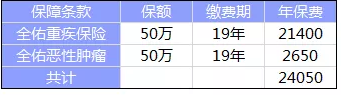 全佑至重疾險(xiǎn)為什么這么貴？