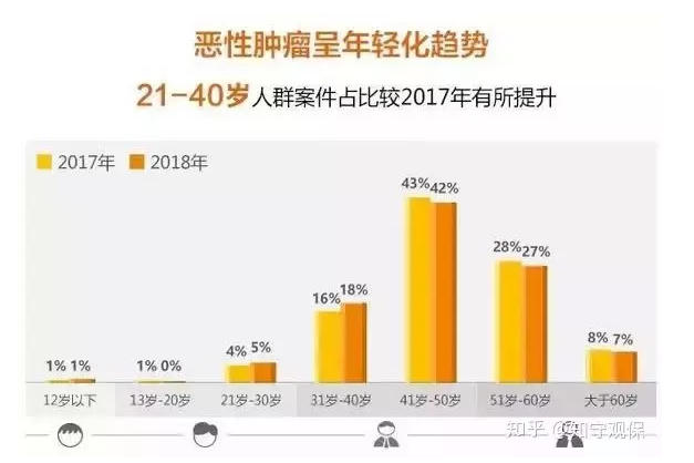 7款癌癥多次賠付型重疾險對比，總有一款值得入手