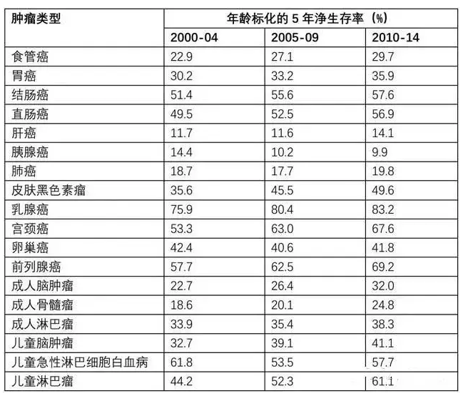 7款癌癥多次賠付型重疾險對比，總有一款值得入手