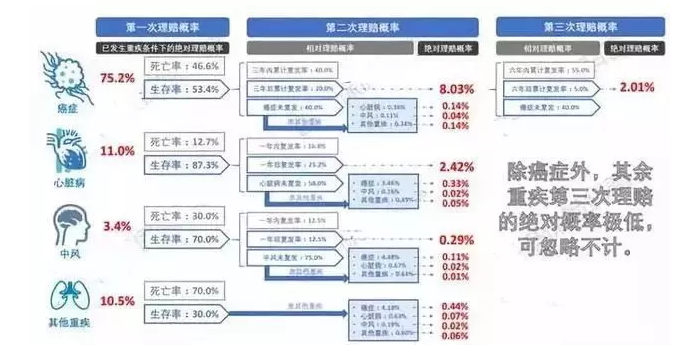 7款癌癥多次賠付型重疾險對比，總有一款值得入手