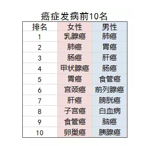 乳腺結(jié)節(jié)還能買保險(xiǎn)嗎？