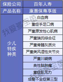 百年人壽康惠保3次升級，這次升級有哪些驚喜？