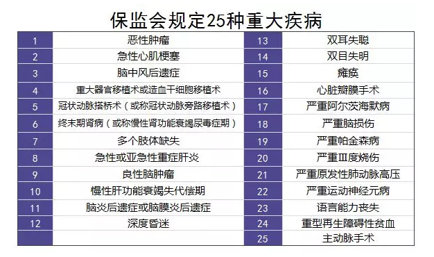 單次賠付的重疾險怎么樣？