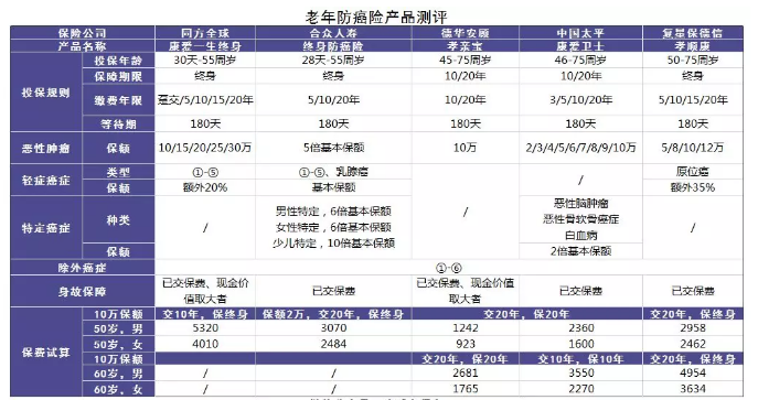 老人投保會(huì)有哪些困難？