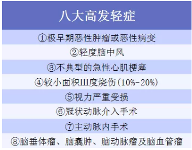 6大熱門重疾分析:如何分辨重疾險的好壞