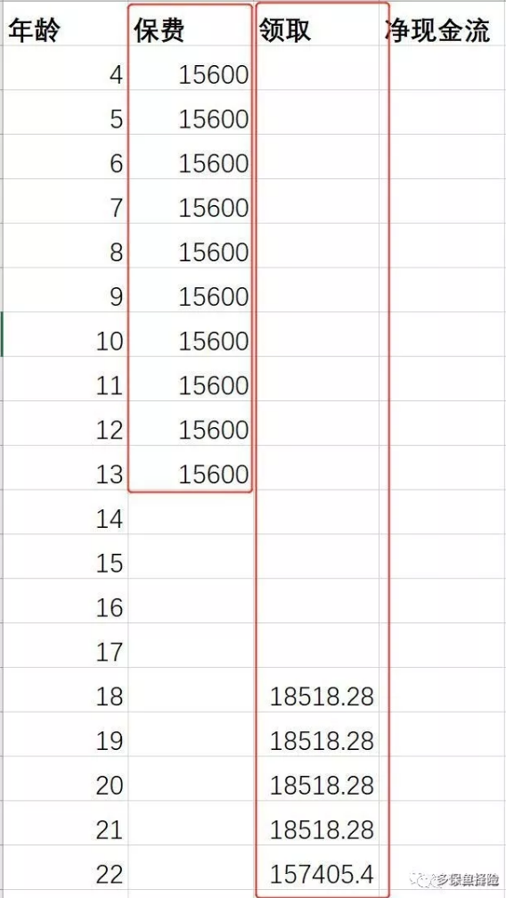 支付寶全民保教育金靠譜嗎？坑不坑看完才知道