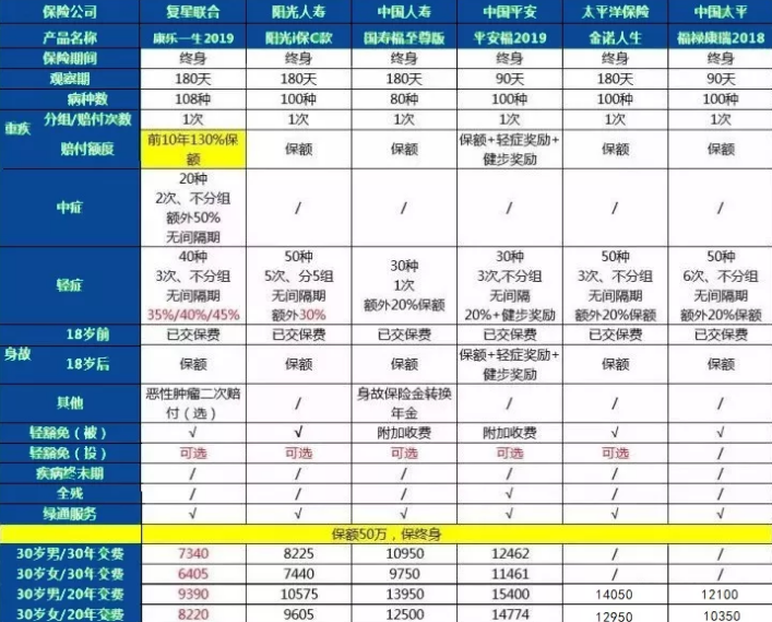 康樂一生2019升級，到底值不值得入手?