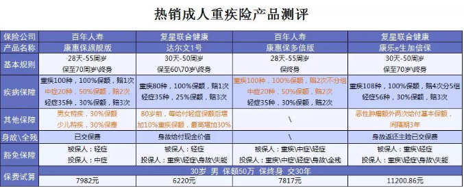 什么保險值得買？看看這15款