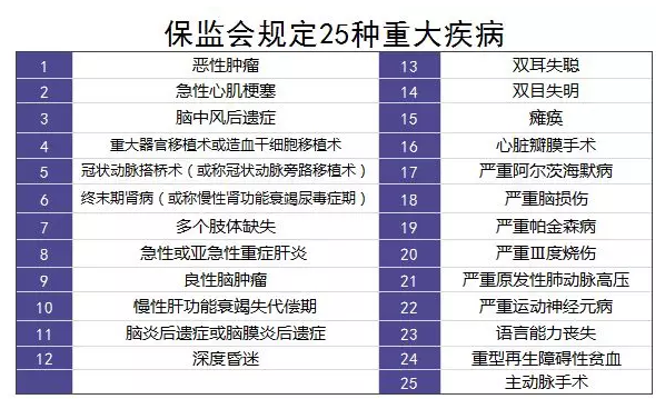 重疾理賠有哪些坑？