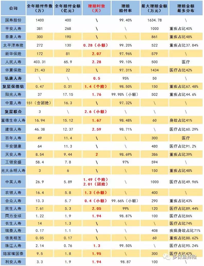 賣保險的業(yè)務員不干了，我的保險找誰賠？