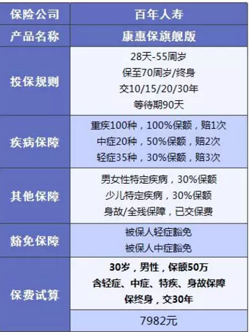 康惠保旗艦版值不值得購買？