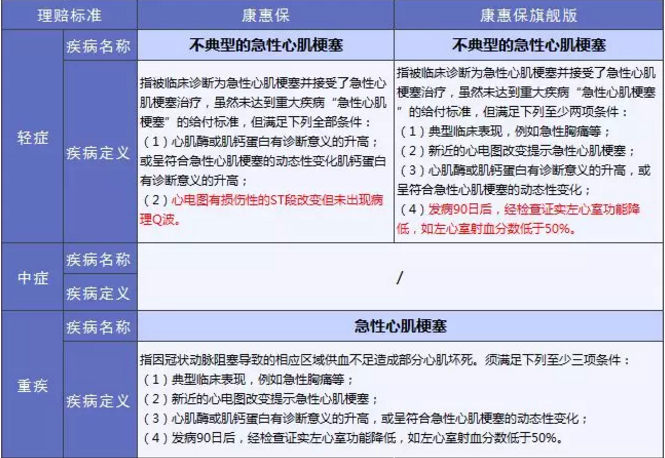 康惠保旗艦版值不值得購買？