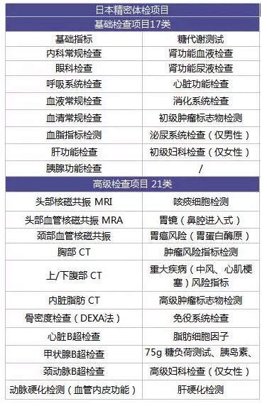 為什么每年體檢還是查不出癌？