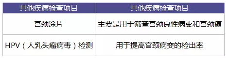 為什么每年體檢還是查不出癌？