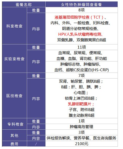 為什么每年體檢還是查不出癌？