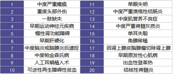  愛相伴重疾險(xiǎn)好不好？值不值得購買？