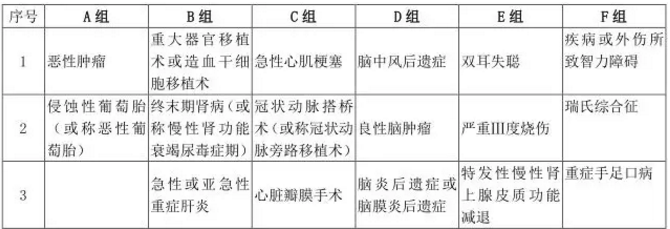  愛相伴重疾險(xiǎn)好不好？值不值得購買？