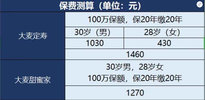 甜蜜家定期壽險怎么樣？