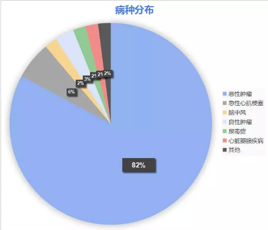 康樂一生加倍保，值得買嗎？